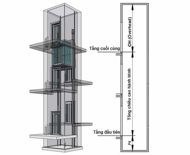 chiều cao OH phải đúng chuẩn