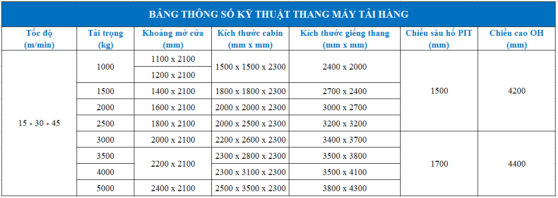 Thang tời hàng hóa DVH có khả năng chịu lực tốt