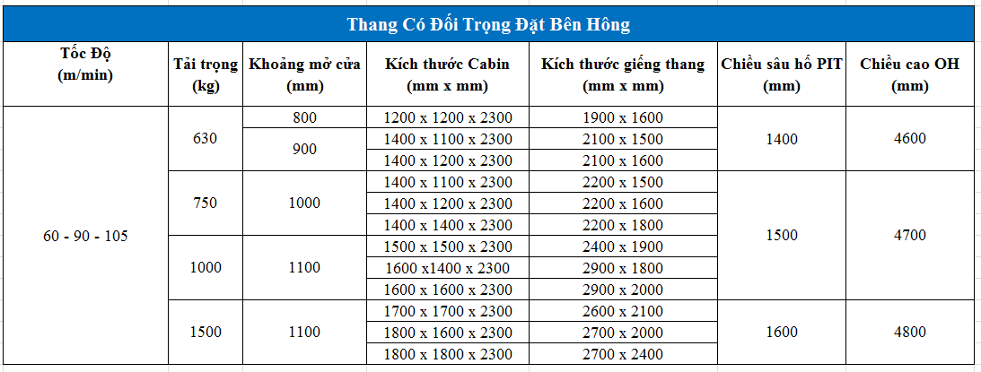tìm hiểu về kích thước thang máy công cộng có đối trọng đặt bên hông tìm hiểu về kích thước thang máy công cộng có đối trọng đặt bên hông