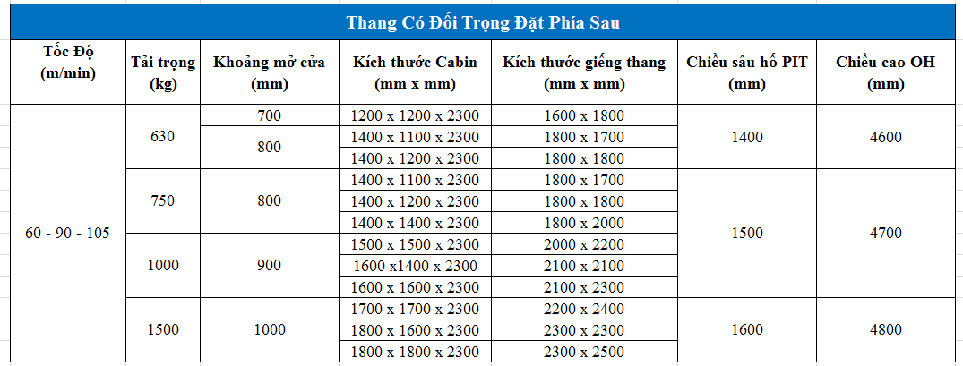 tìm hiểu về kích thước thang máy công cộng có đối trọng đặt phía sau tìm hiểu về kích thước thang máy công cộng có đối trọng đặt phía sau